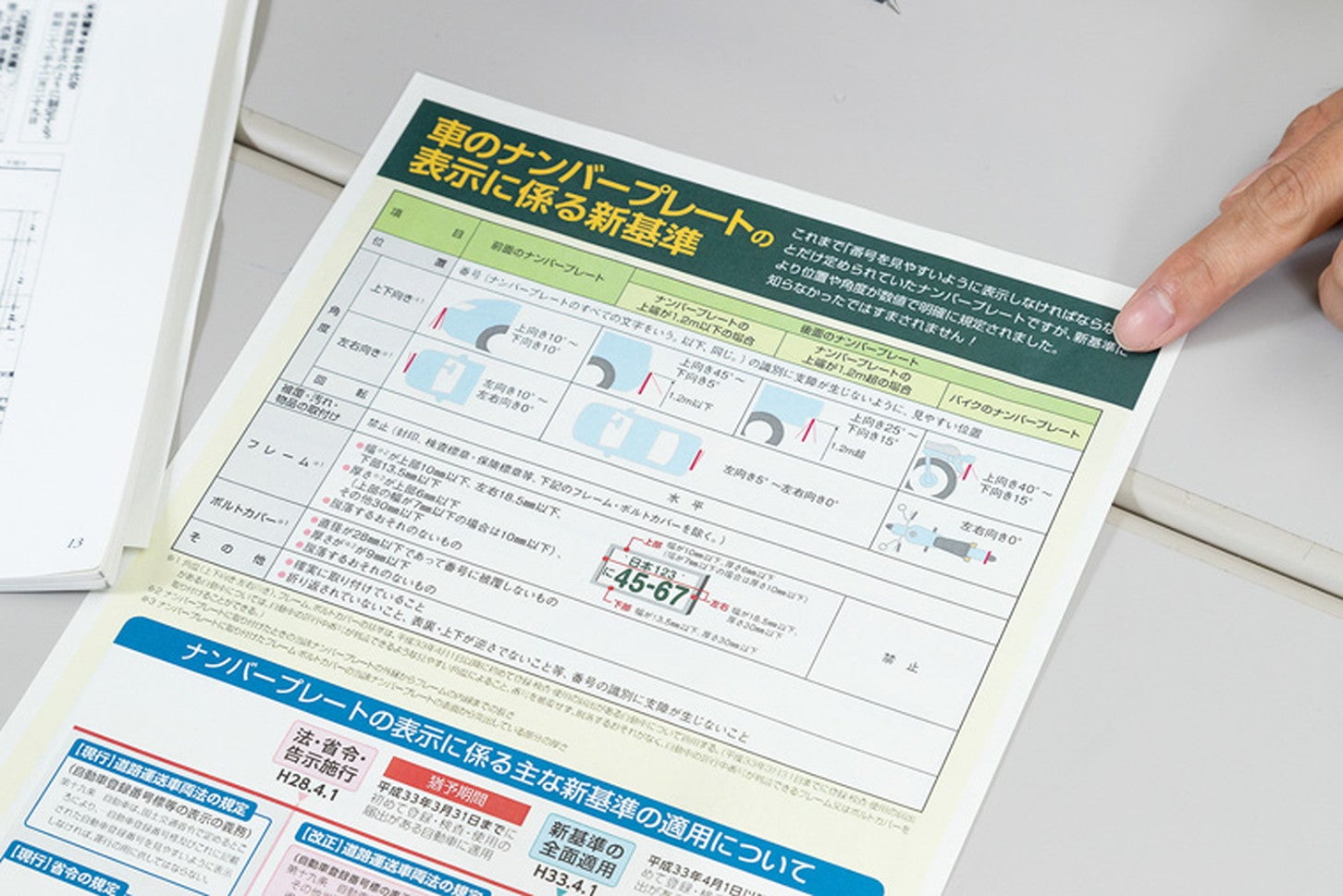 そもそもナンバープレートってなんで付けるの？