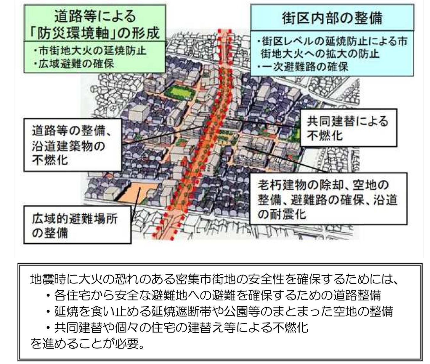密集市街地での整備イメージ。
