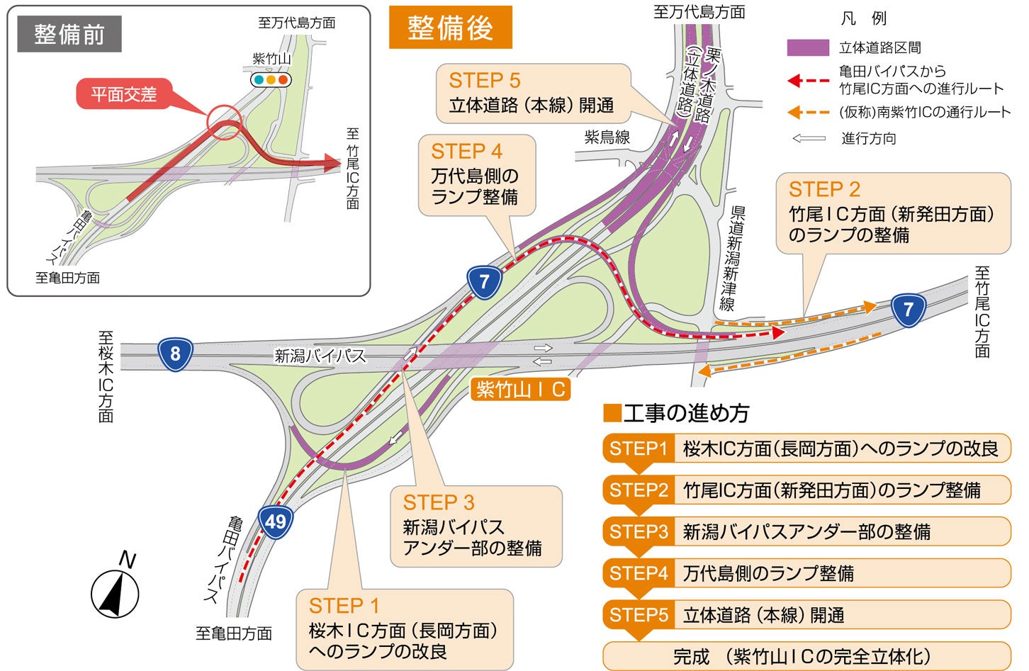 紫竹山道路における整備の進め方。