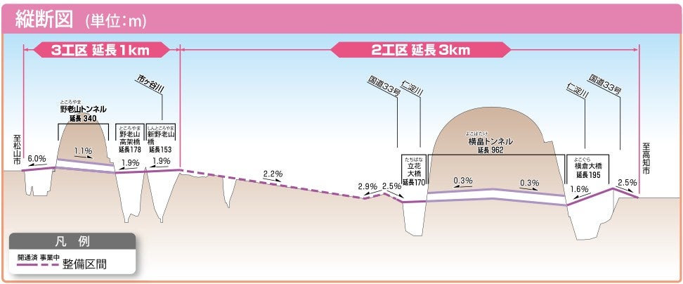 2023年にトンネルが開通した越知道路