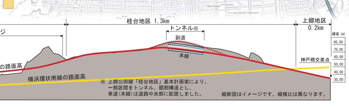 上郷公田線の概要