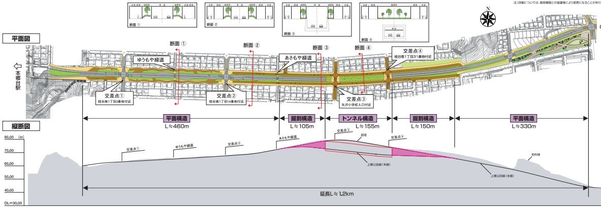 上郷公田線の概要