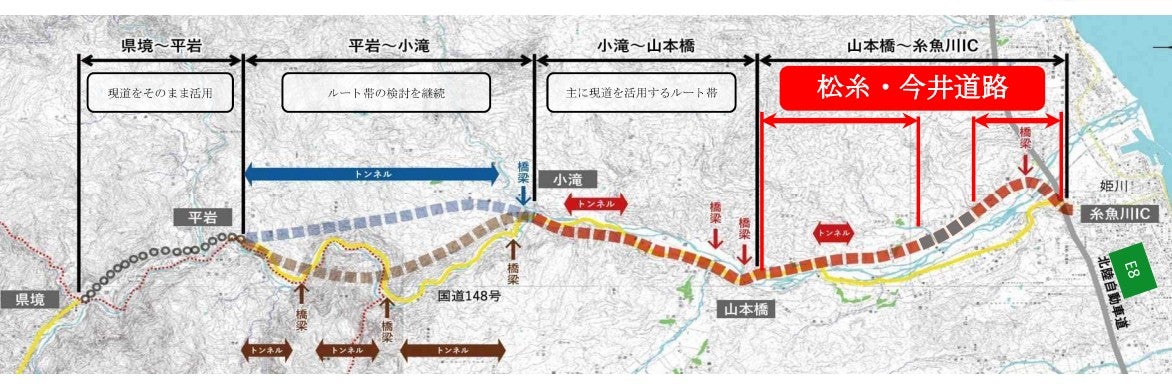 新潟県側の松本糸魚川連絡道路の概要
