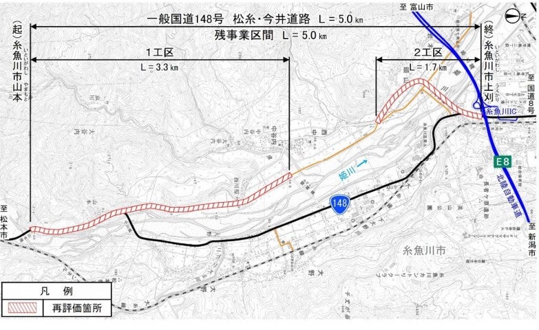 松糸・今井道路の概要
