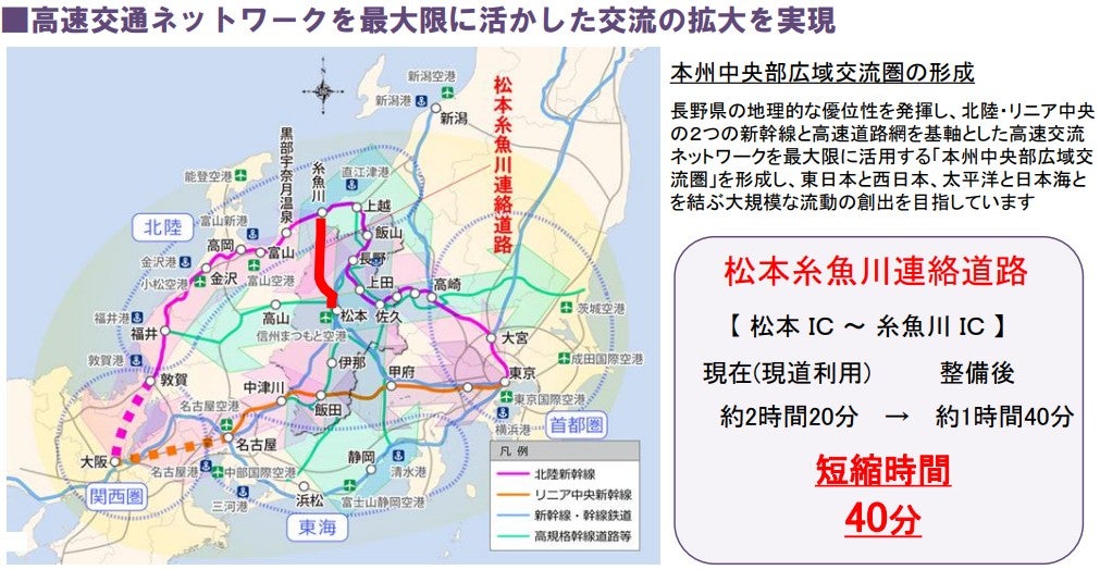 松本糸魚川連絡道路の整備効果