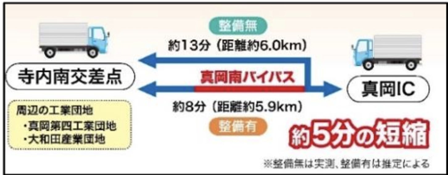 真岡南バイパスの4車線化により、鬼怒川左岸地域の産業を支援できる