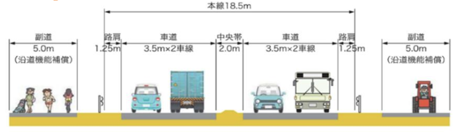 真岡南バイパスの標準断面図