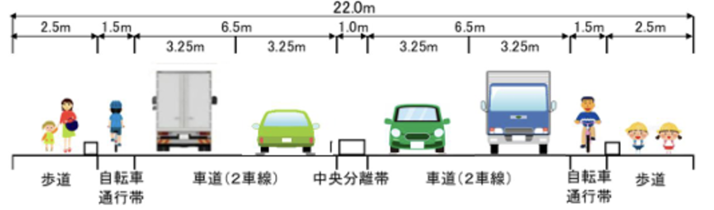 二宮バイパスの拡幅後の標準横断図