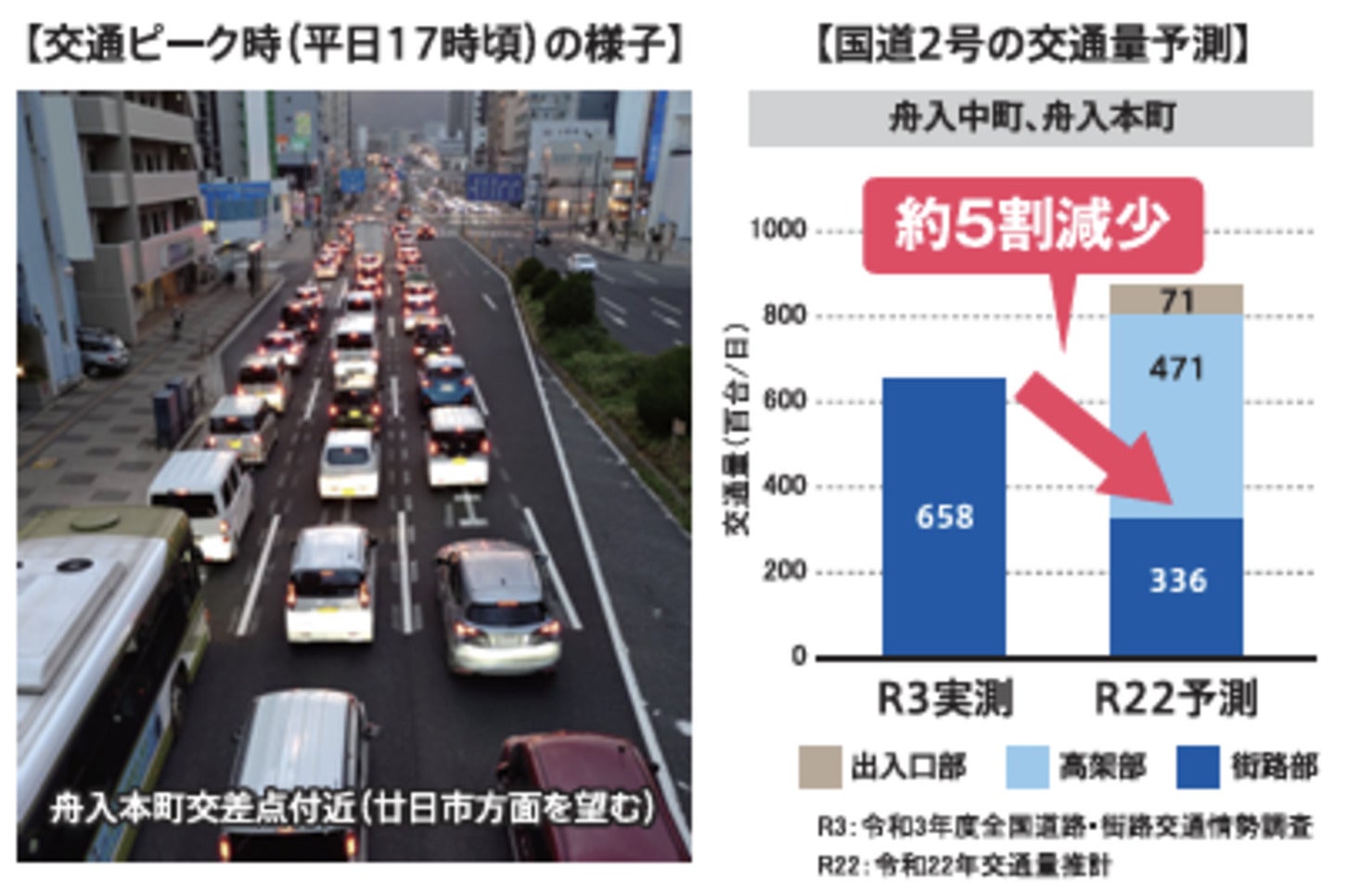 舟入本町交差点付近の渋滞と道路の整備効果