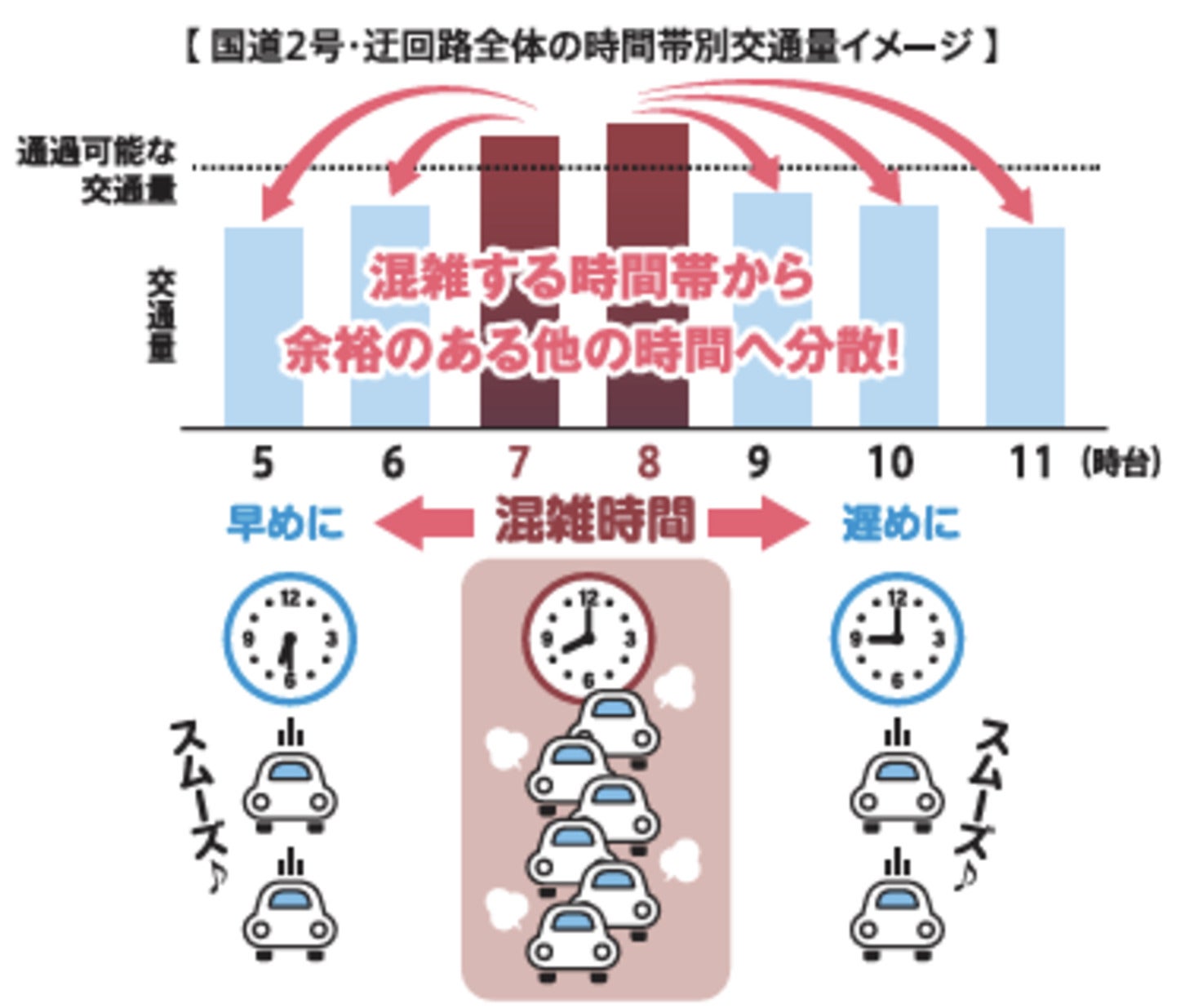 広島市による時差出勤の協力依頼