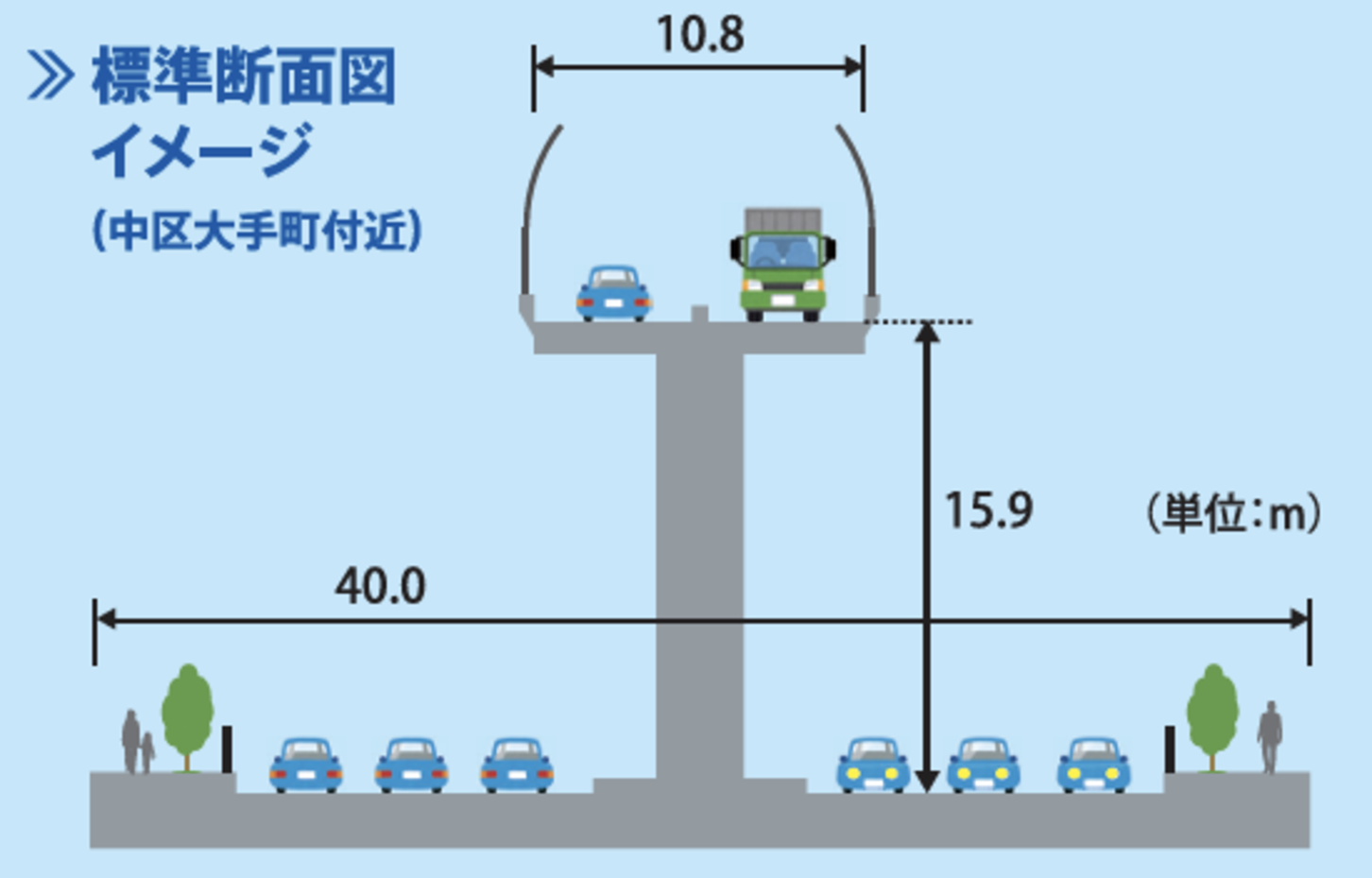 中区大手町付近の標準断面図