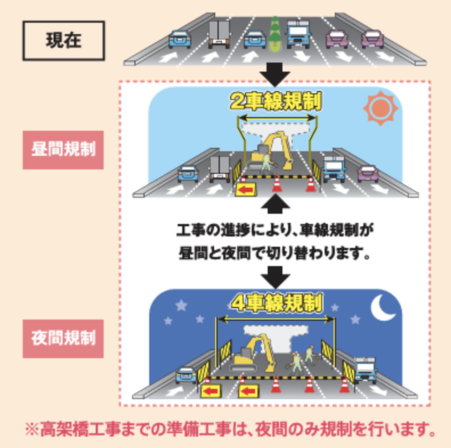 車線規制時のイメージ