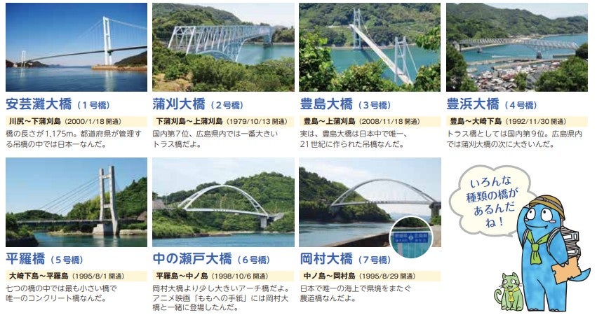 安芸灘とびしま海道には、7つの橋が整備済みだ。