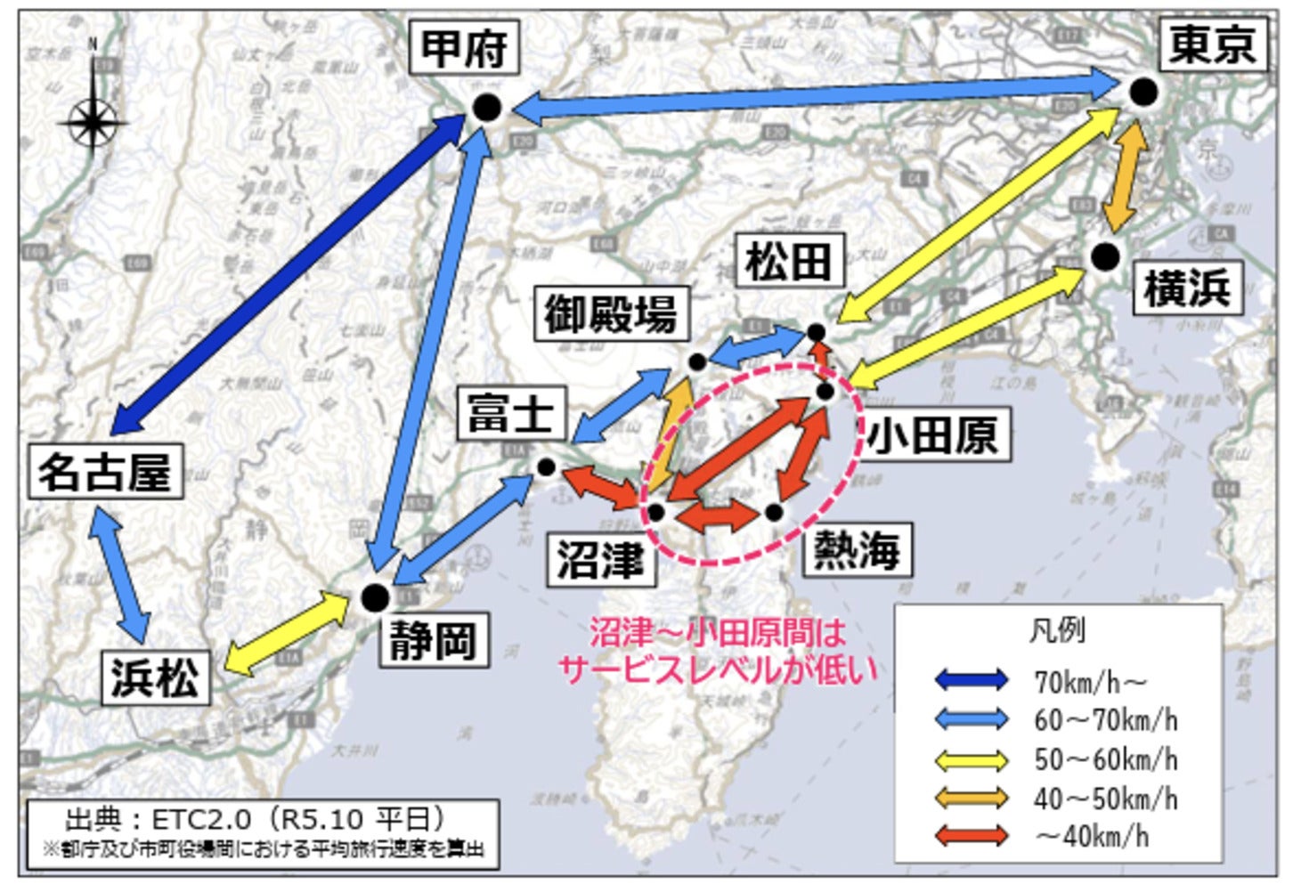 東京名古屋間の平均旅行速度。沼津～小田原間は40km/hを下回っている。