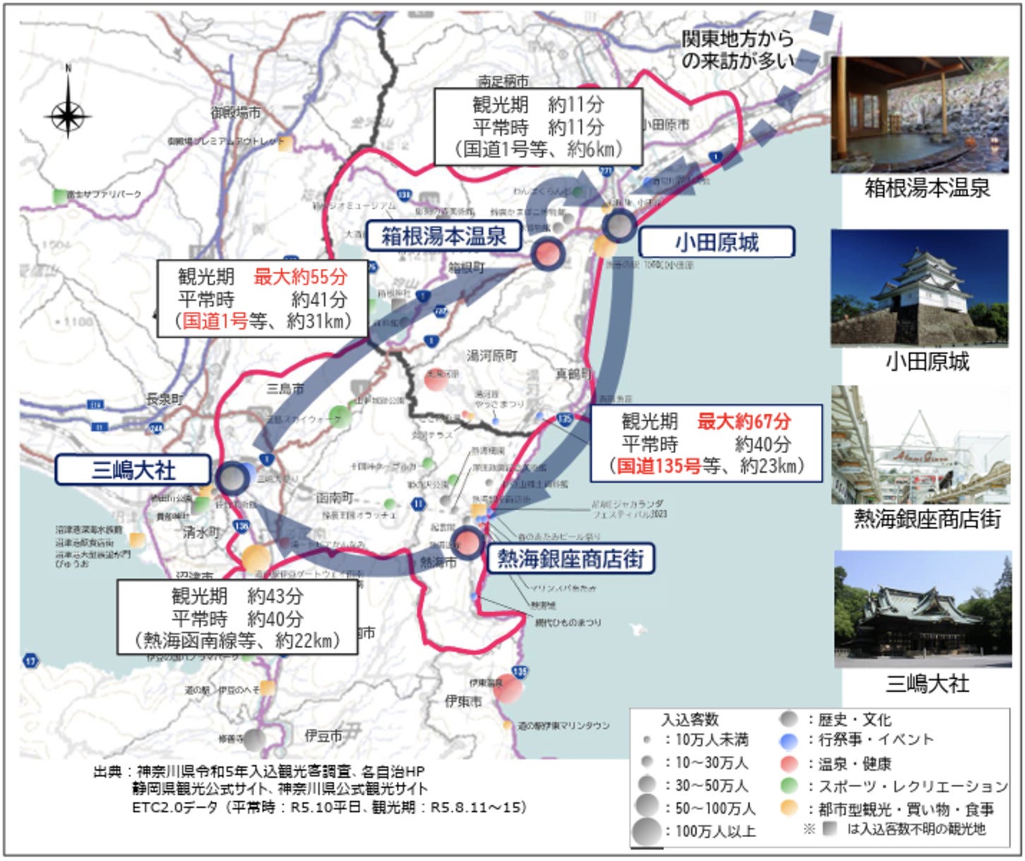 伊豆湘南道路沿線地域の主要観光地間の所要時間