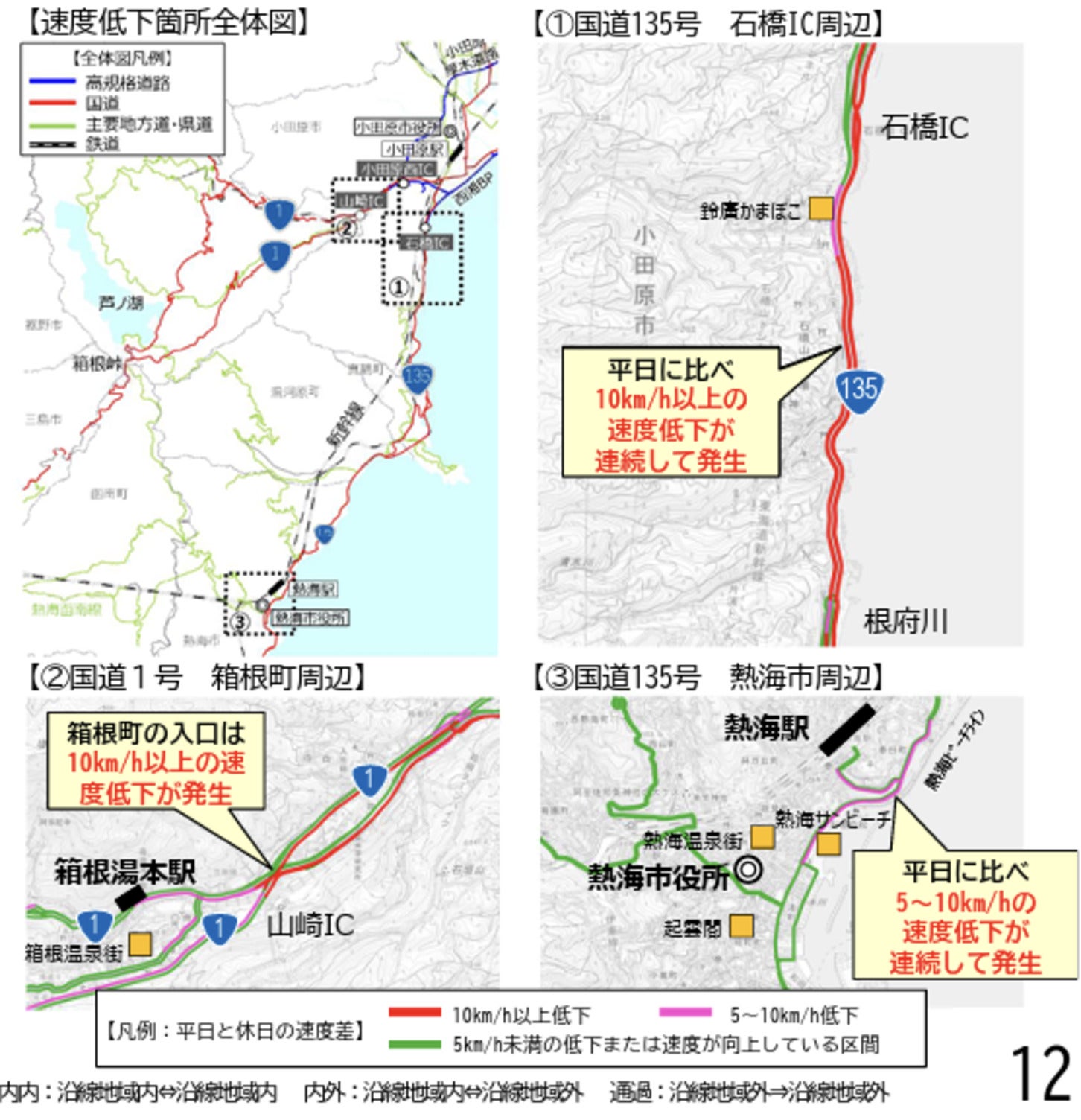 10月休日の速度低下状況