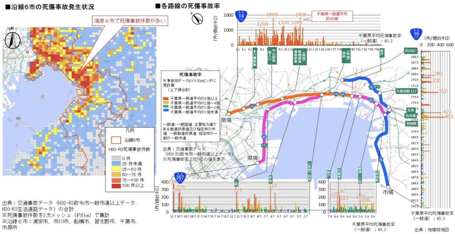 沿岸6市の死傷事故発生状況と各路線の死傷事故率