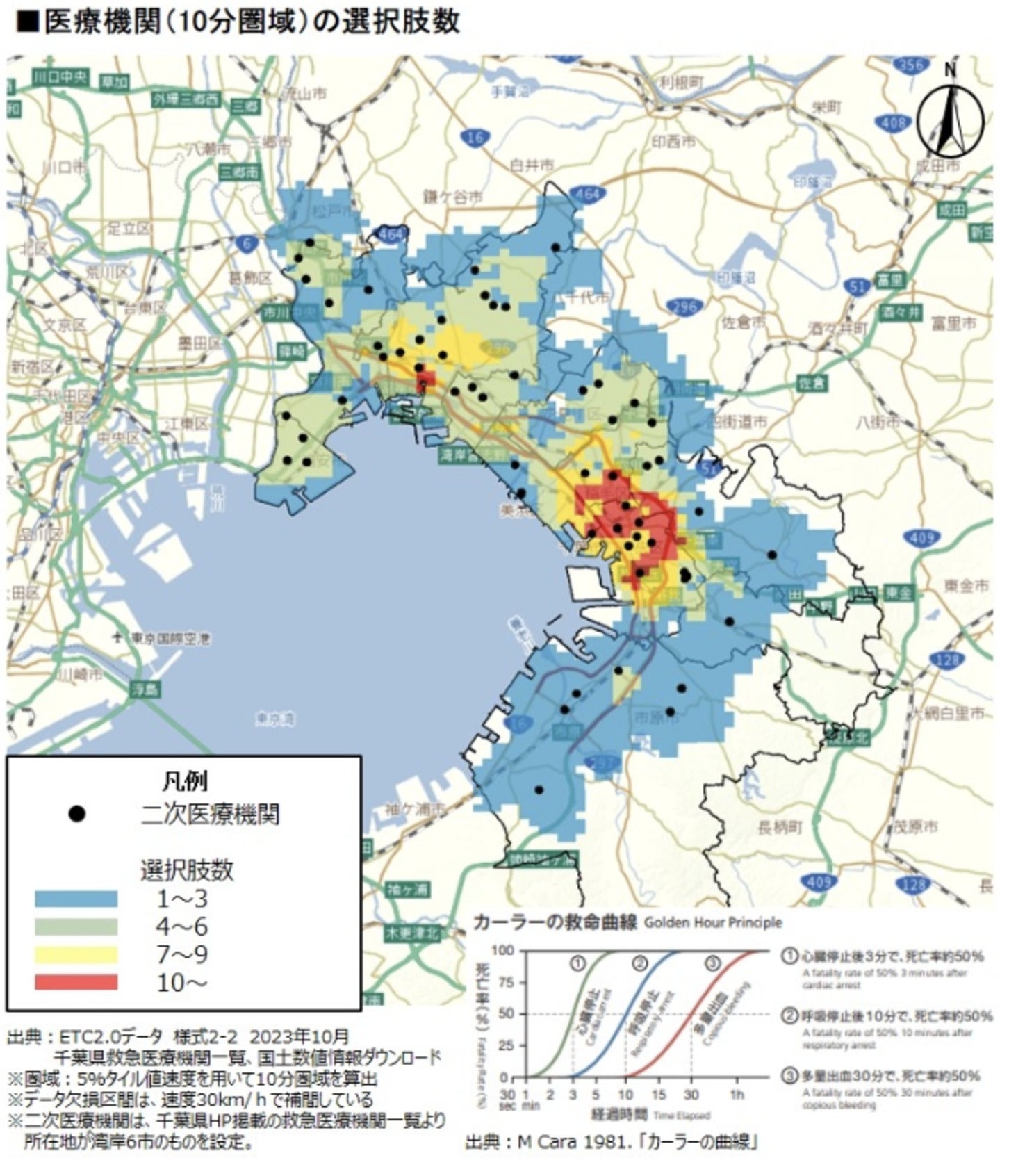 医療機関(10分圏内)の選択肢数
