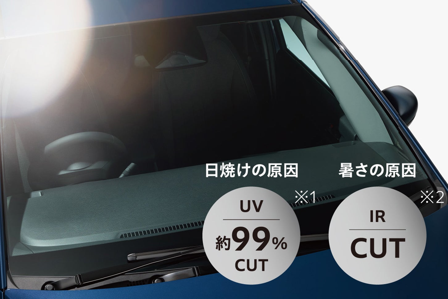 ホンダ・フィット｜フロントウインドウガラス ※1 紫外線約99％カット（ISO9050基準）／※2 赤外線カット（いずれもHonda調べ）