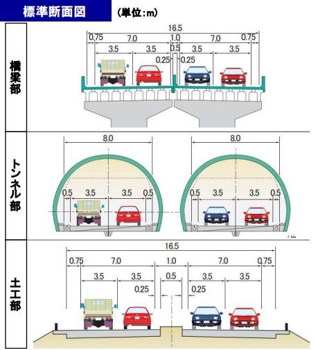 津山南道路の概要