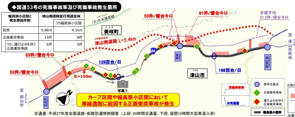 国道53号が抱える課題と、津山南道路の整備必要性