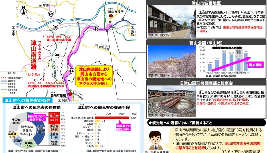 国道53号が抱える課題と、津山南道路の整備必要性