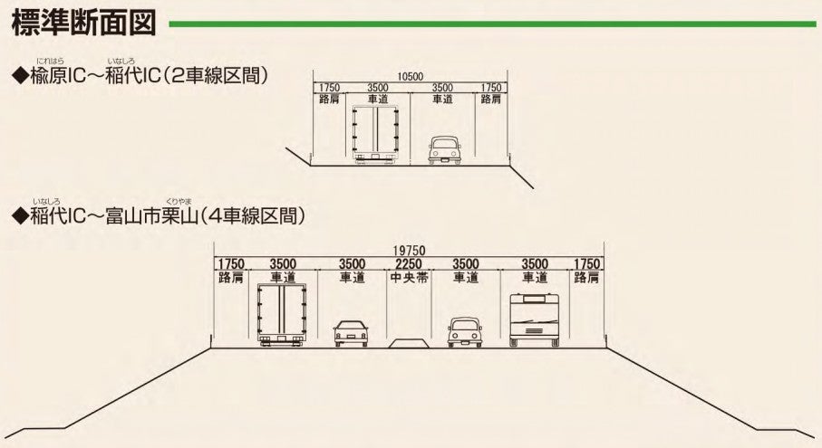 大沢野富山南道路の概要