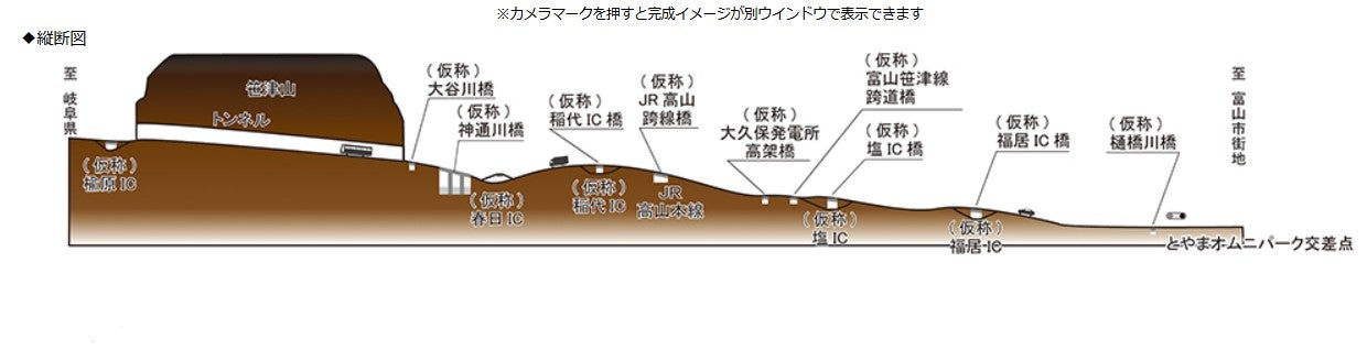 大沢野富山南道路の概要