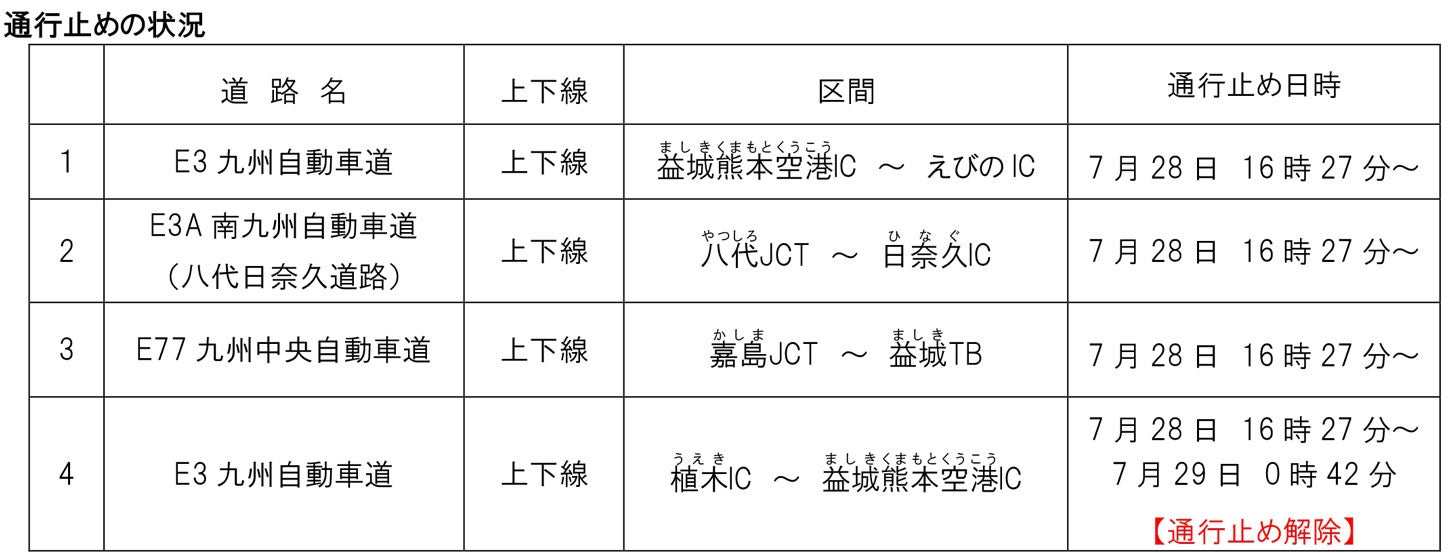 熊本県の地震による通行止め・災害状況等について（7月29日1時現在）