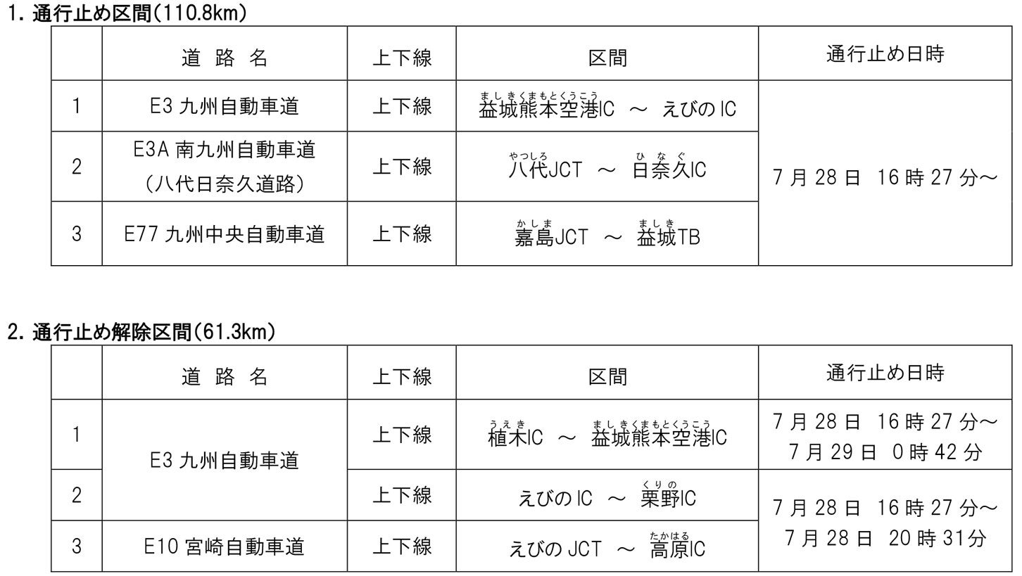 熊本地震による通行止め・災害状況等について（7月29日11時現在）