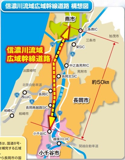 「信濃川流域広域幹線道路」の概要