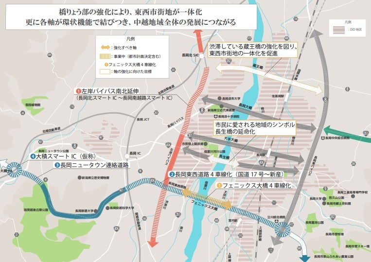 「ラダー型（はしご型）広域幹線道路網」の概要
