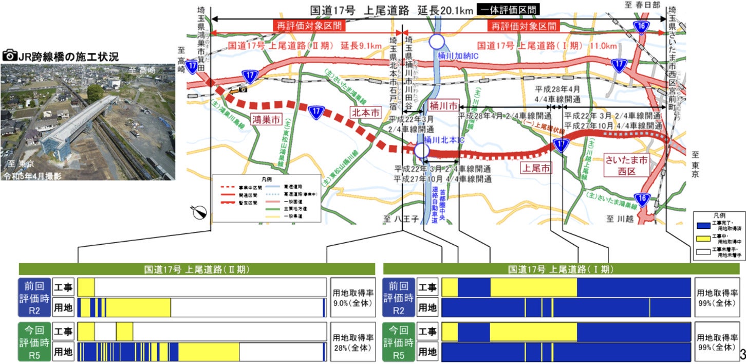 上尾道路の整備の進捗