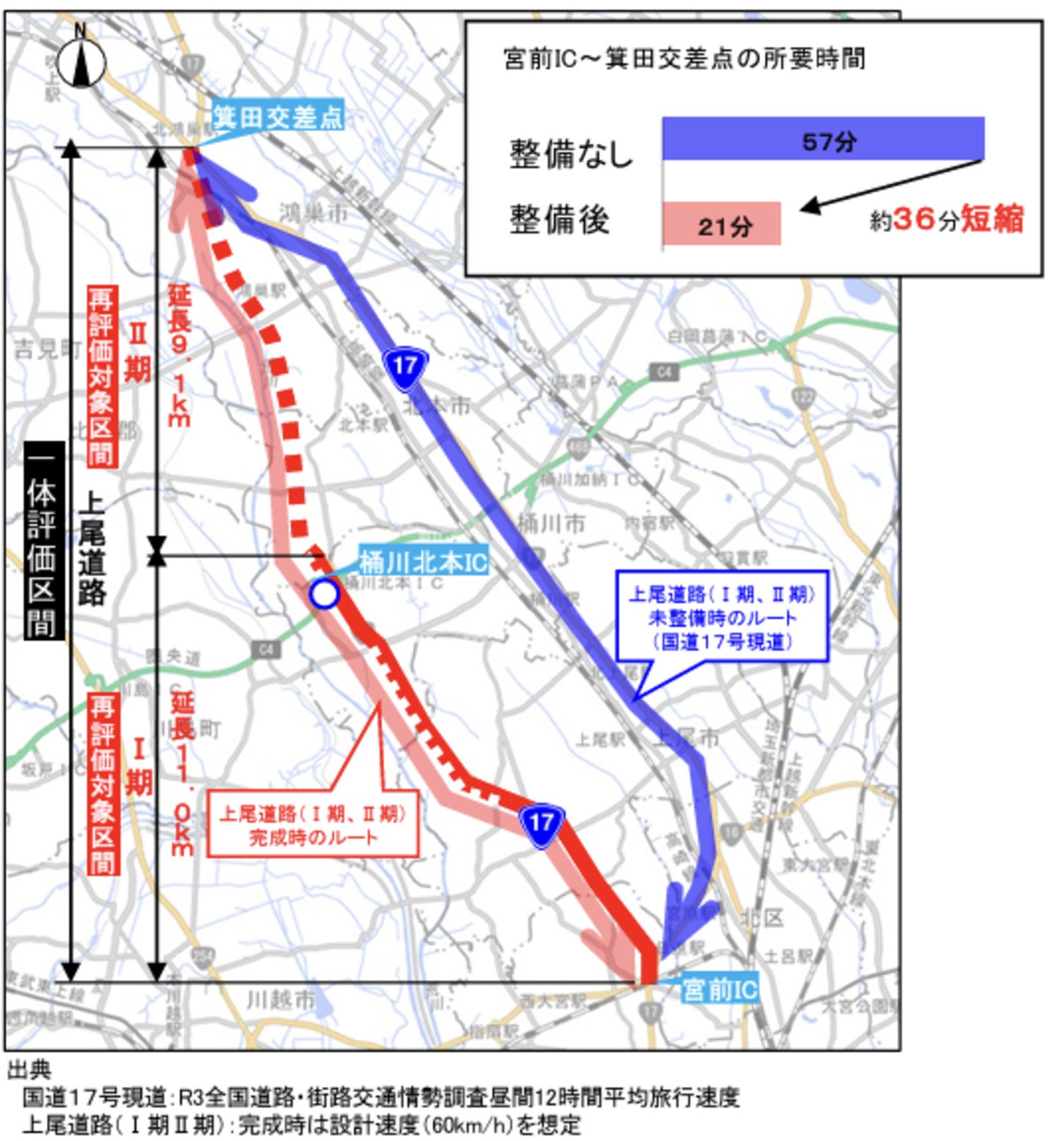 上尾道路による所要時間短縮