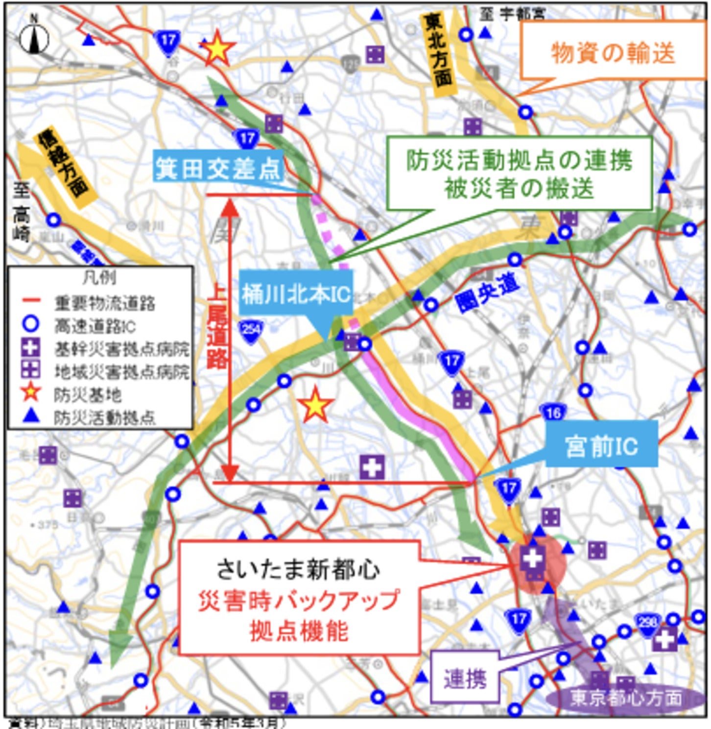 上尾道路による物資輸送等の広域連携の向上