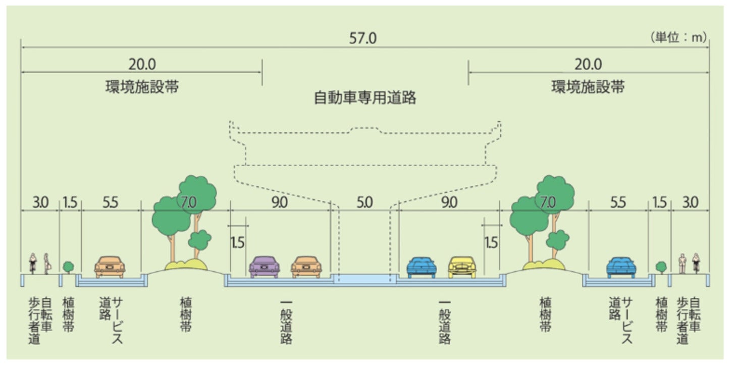 上尾道路の標準横断図