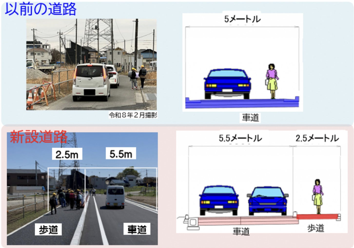 上尾道路工事による市道切り替えの様子