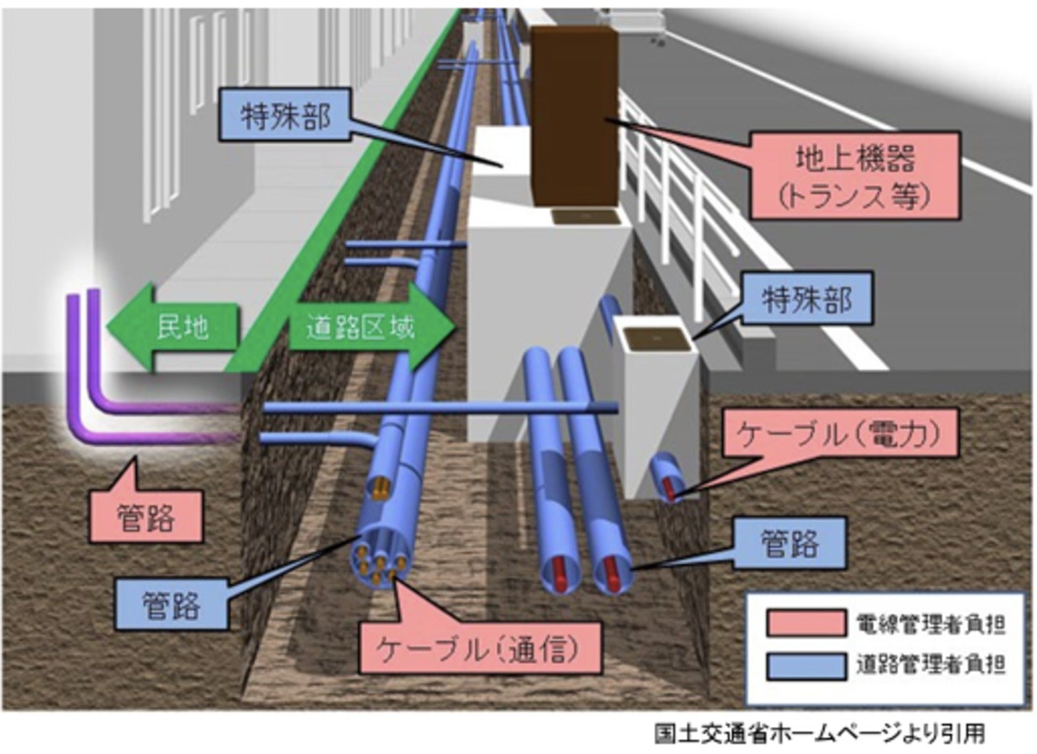 電線共同溝のイメージ
