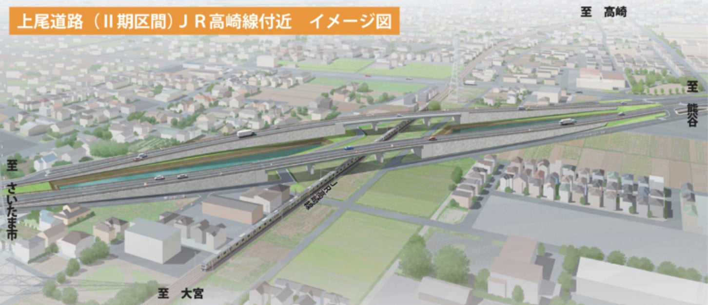 上尾道路（Ⅱ期）JR高崎線付近のイメージ図