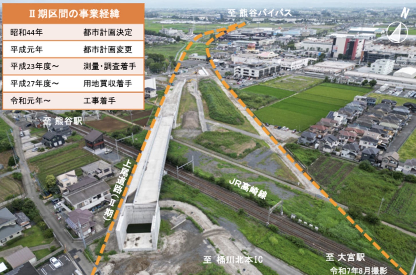 上尾道路（Ⅱ期）区間空撮（鴻巣市から行田市方向を望む）
