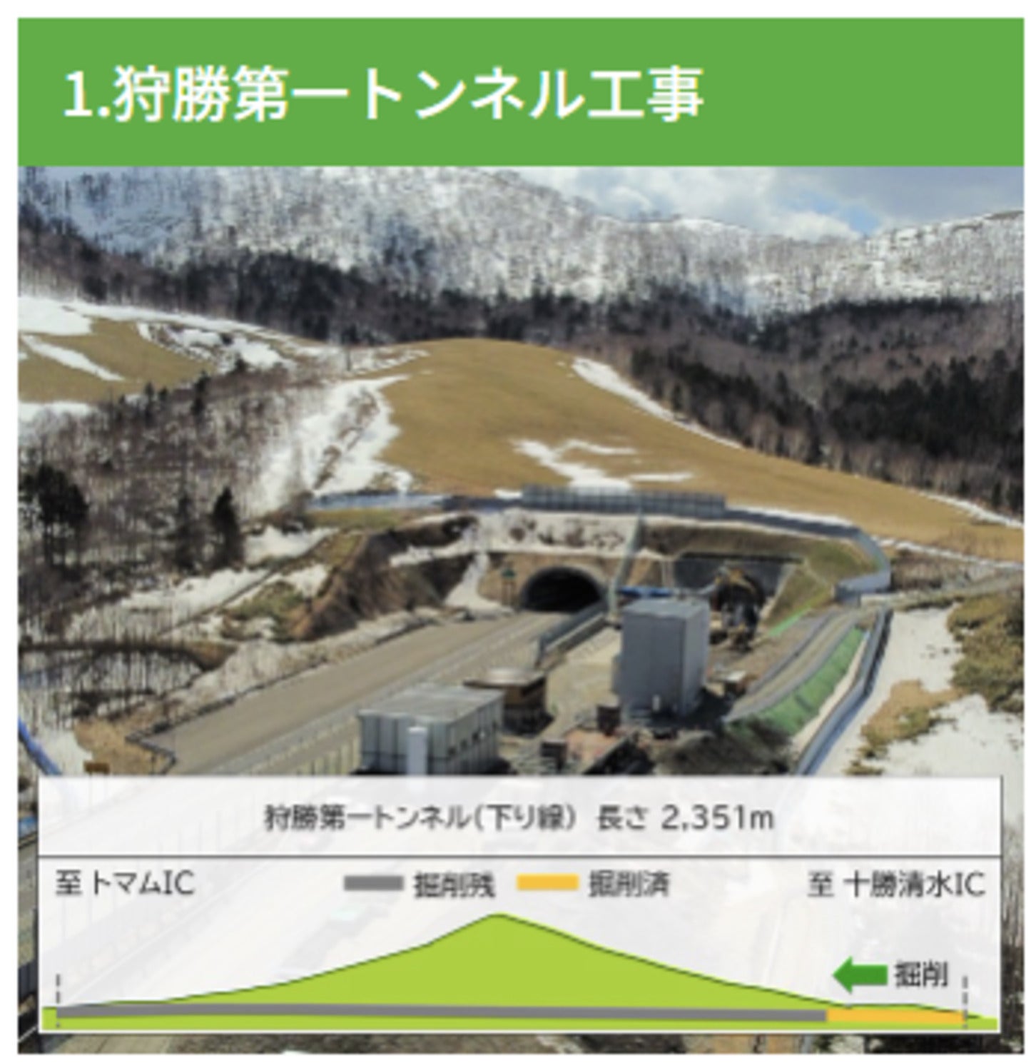 狩勝第一トンネル工事。トンネル掘削作業中。