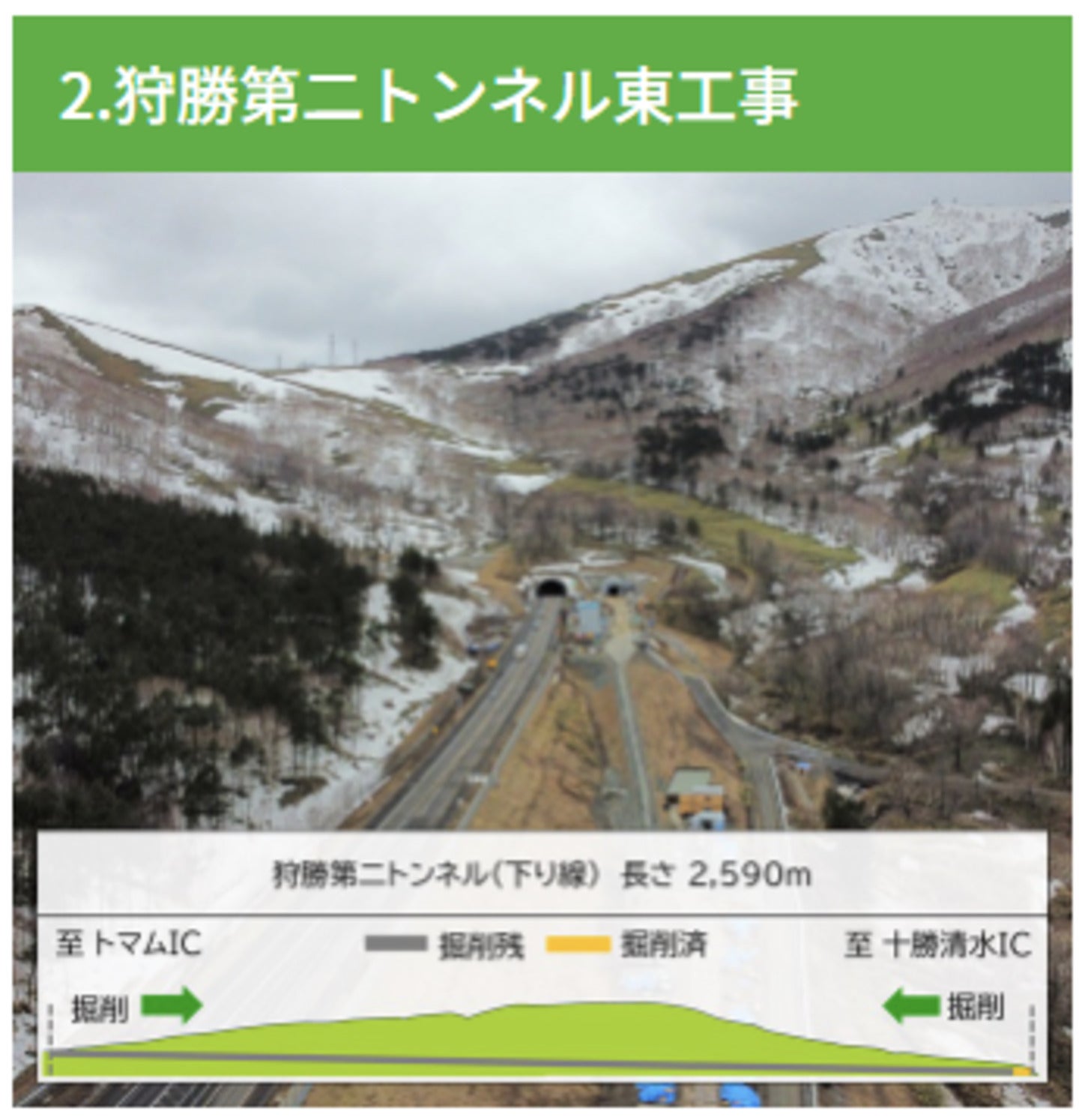 狩勝第二トンネル工事。トンネル掘削作業中。