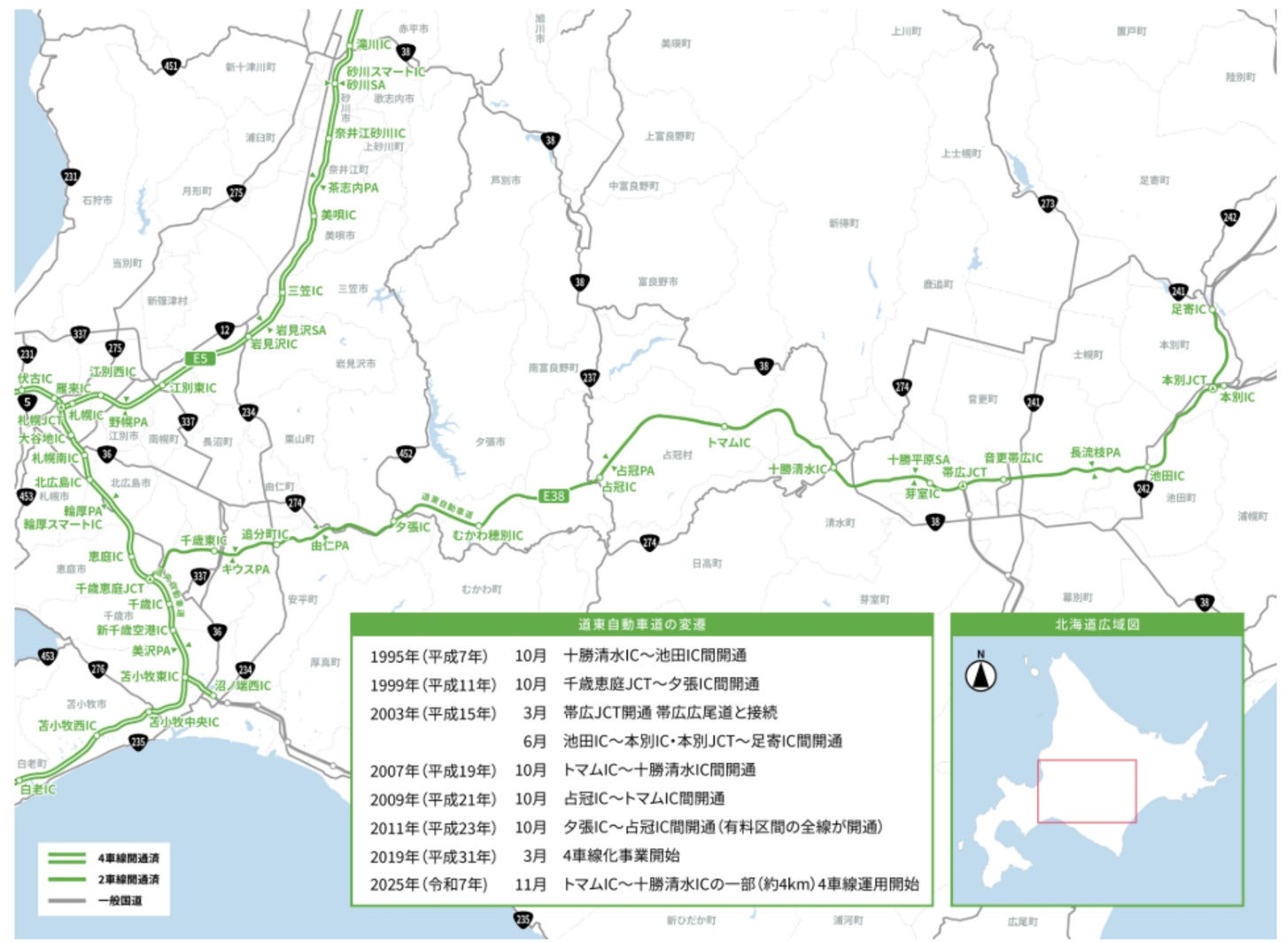 道東自動車道の概要