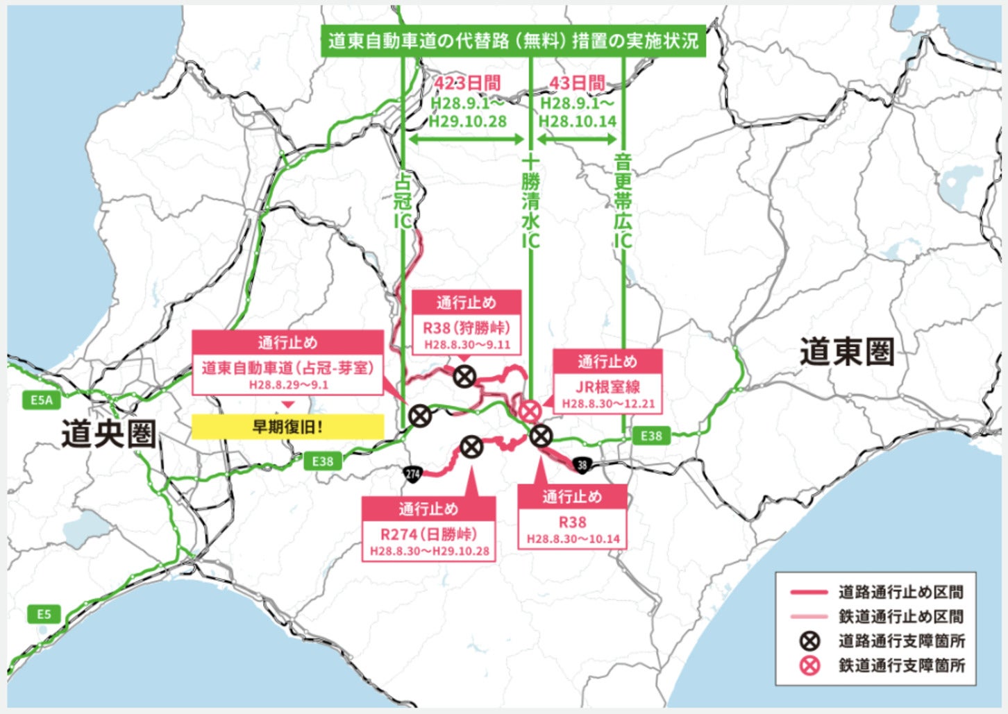 2016年8月の台風災害状況と道央圏と道東圏を結ぶ基幹ルートの確保状況