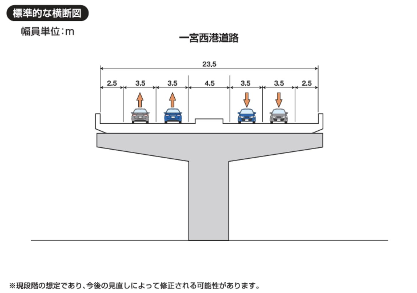 一宮西港道路の標準的な横断図