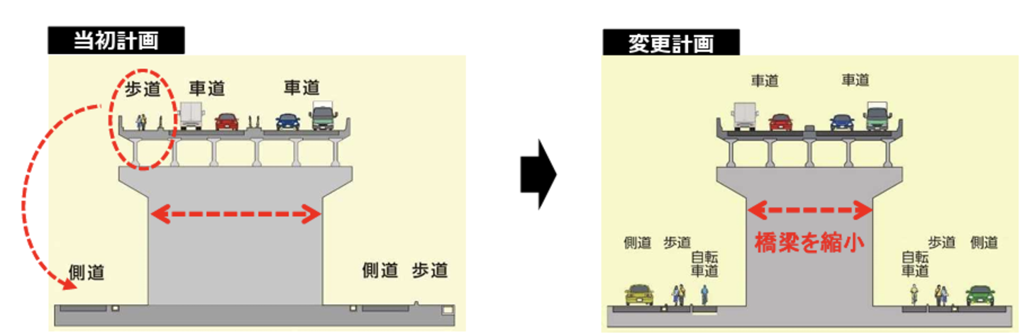 上越新幹線跨線橋の事業費削減に向けた取り組み