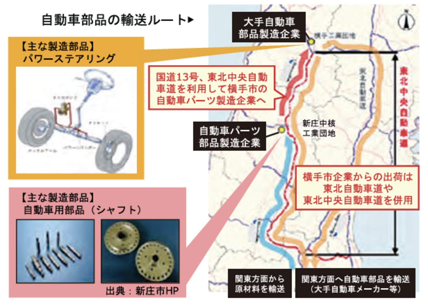 物流を支える道路ネットワークとなる