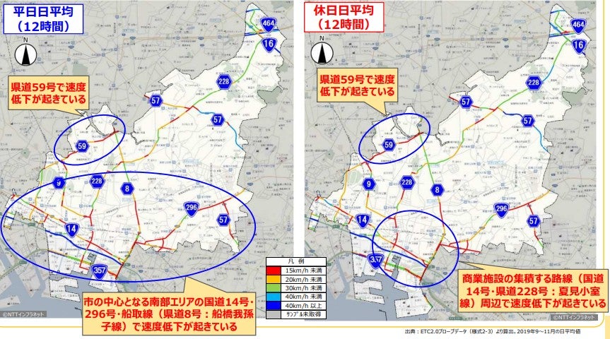 船橋市では各地で渋滞が深刻になっている