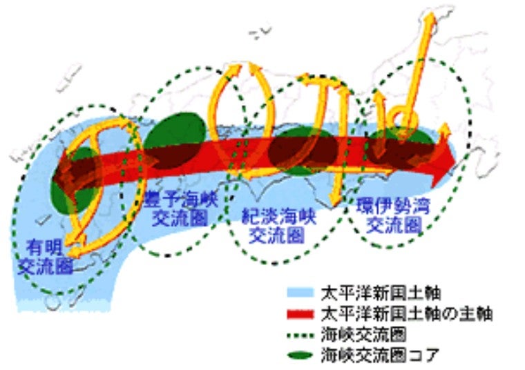 国が21世紀の長期目標に掲げた「太平洋新国土軸」（太平洋新国土軸構想推進協議会HPより）