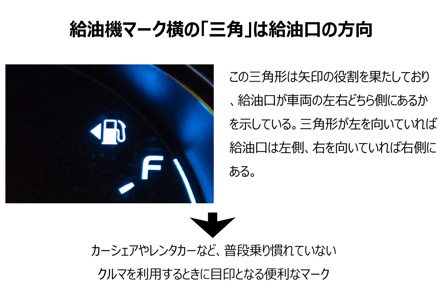 給油口の方向は三角形で確認